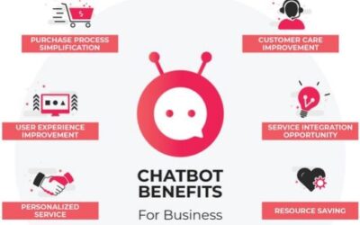 What Can a Chatbot Do for Your Business?