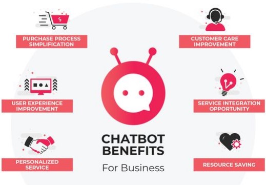 What Can a Chatbot Do for Your Business?