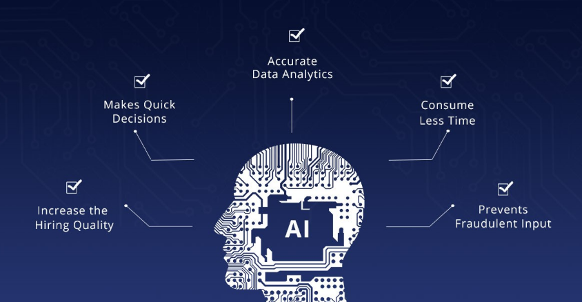 How Is AI Used In The Recruitment Process?