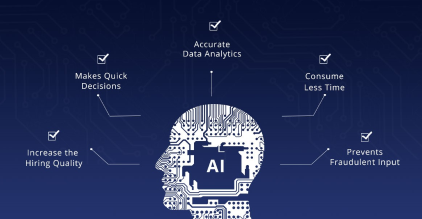 AI In The Recruitment Process