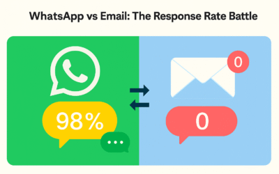WhatsApp vs Email: The Response Rate Battle